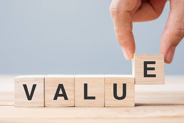 Values